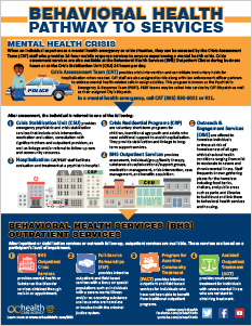 MHRS-Pathway-to-Services-Mental-Health-Crisis