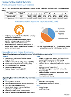 Housing Funding Strategy Summary
