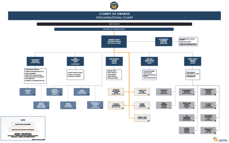 OC Org Chart Jan. 2025