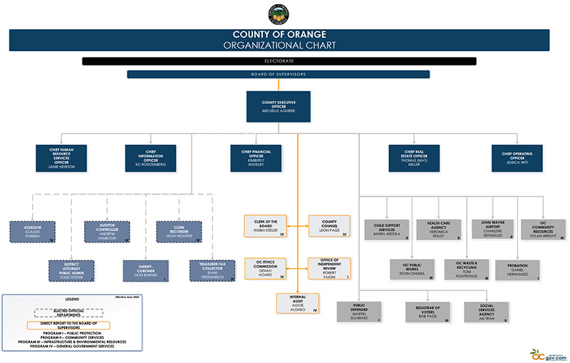 OC Org Chart June 2025