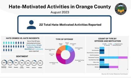 August 2023 charts