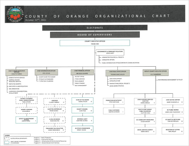 County Org Chart